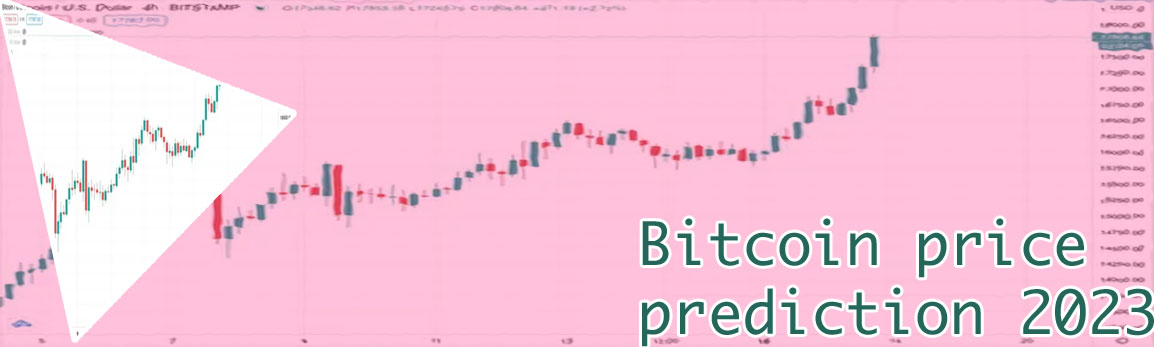 Bitcoin future value