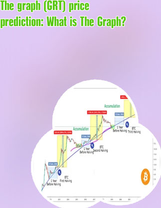 Bitcoin halving graph