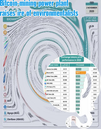 Bitcoin mining emissions in hit million