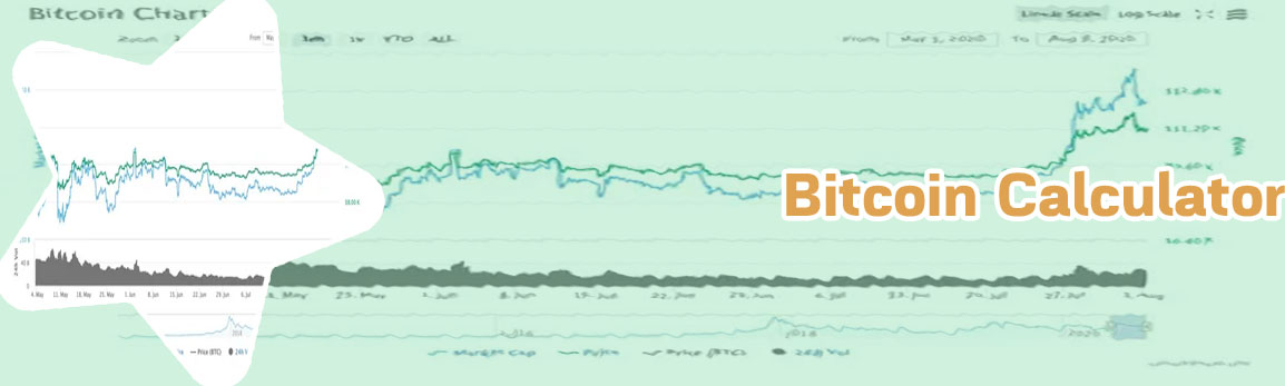 Bitcoin price live coindesk