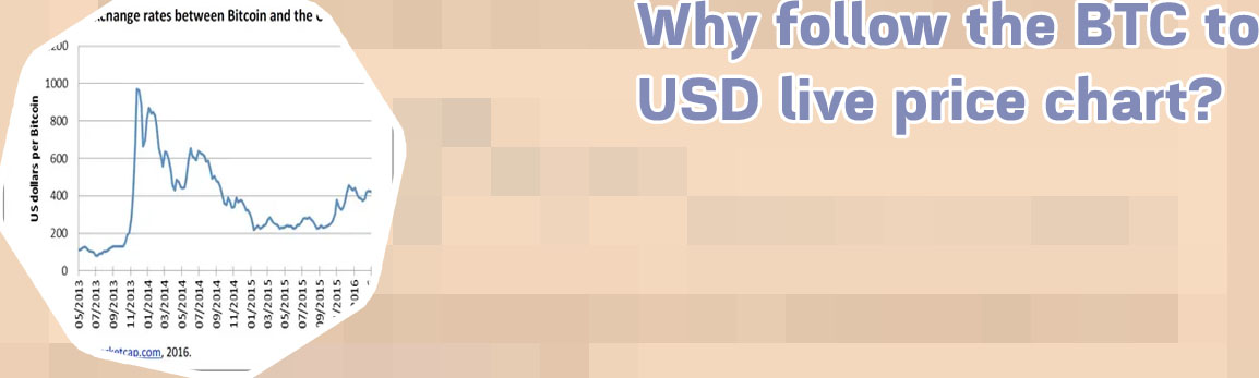 Btc usd exchange
