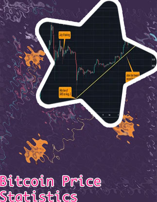 Current bitcoin prices
