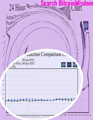Future value of bitcoin