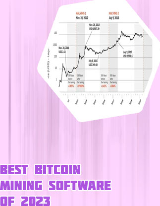 Highest price of bitcoin