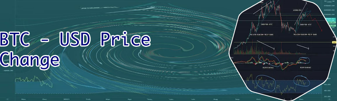Historical btc price