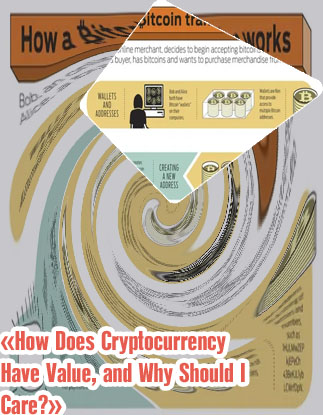 How did bitcoin get its value