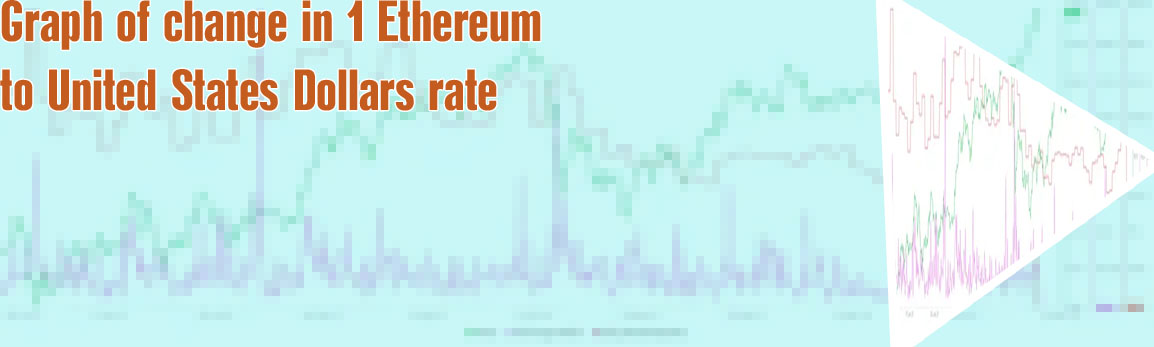 How much is one ethereum worth