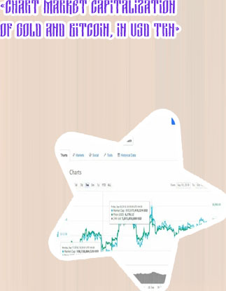 Market cap btc