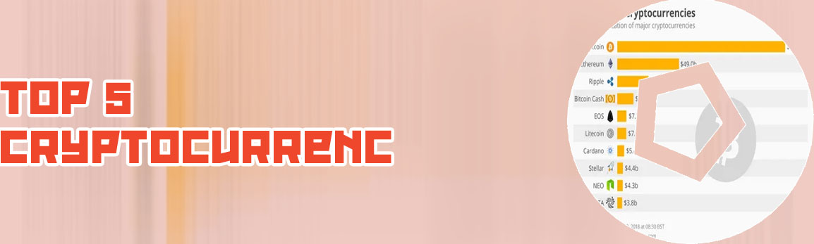 Top viewed cryptocurrency