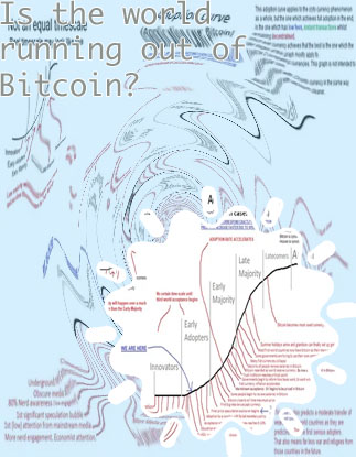 What is the max bitcoin can reach